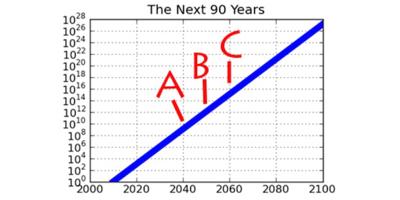 Featured Image for The Singularity Is Always Steep